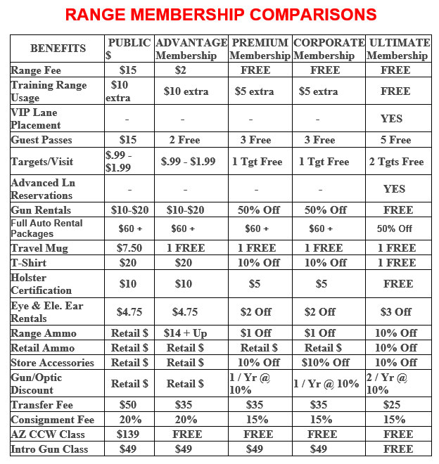 Range Membership Comparisons